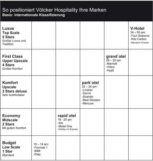 VHC Marken